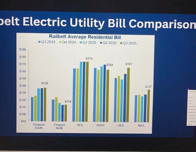 Seward hosts second town hall on local electric utility’s future